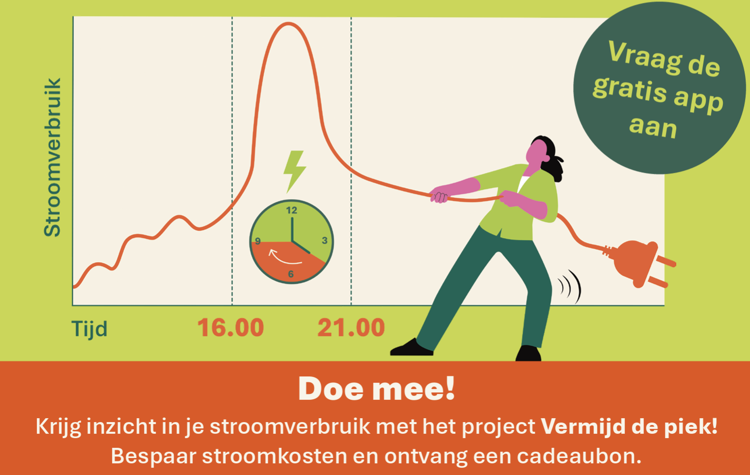 vermijd de piek